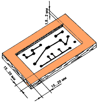 ramka plat
